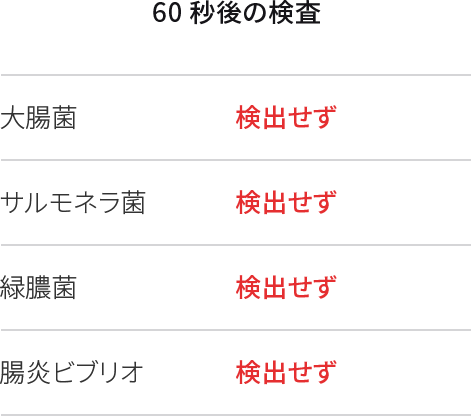 60秒後の検査