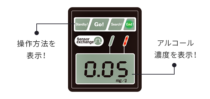 操作方法を表示！ アルコール濃度を表示！